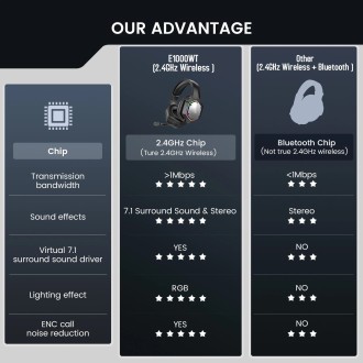2.4GHz Wireless Headphones