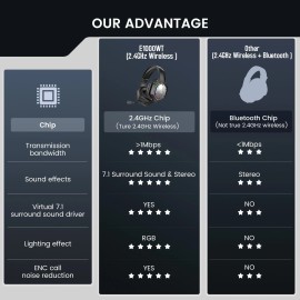2.4GHz Wireless Headphones